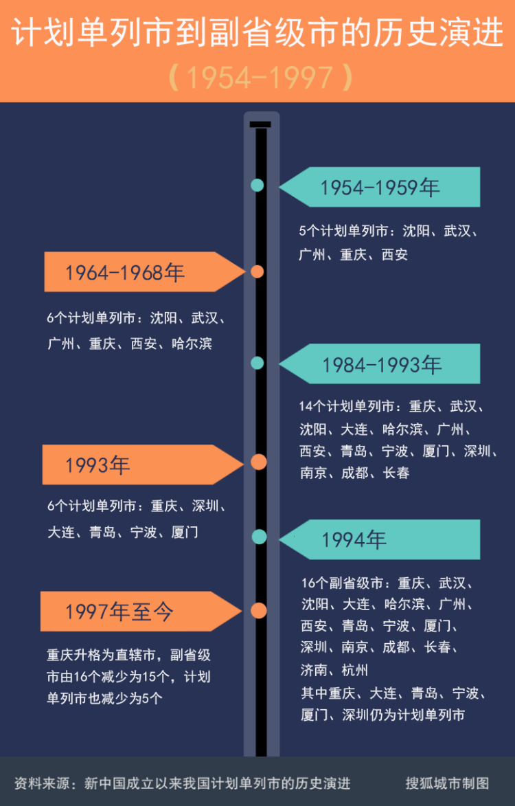 河南向郑州下放部分省级权限,是郑州升格副省级城市的前奏吗?插图(1) 河南向郑州下放部分省级权限,是郑州升格副省级城市的前奏吗?插图(1)