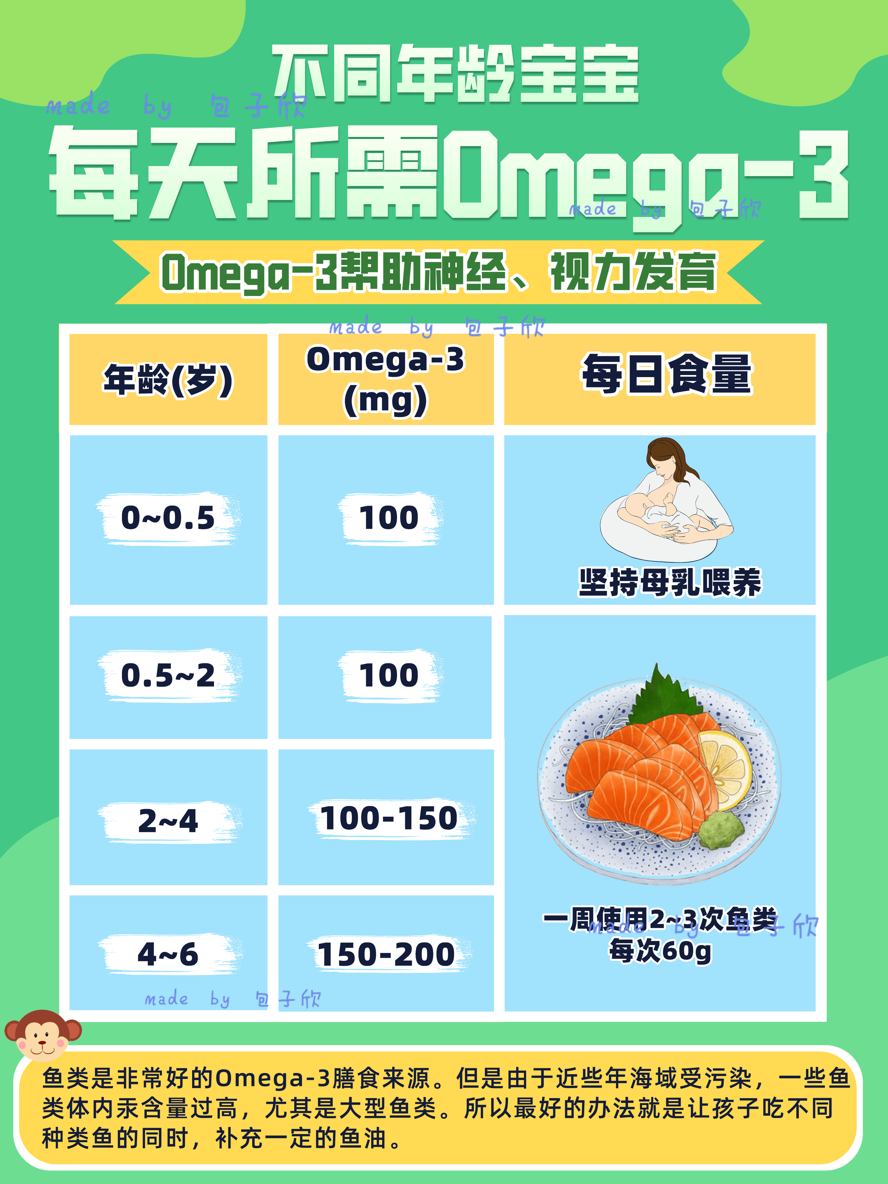 膳食中富含omega-3的食物推荐图