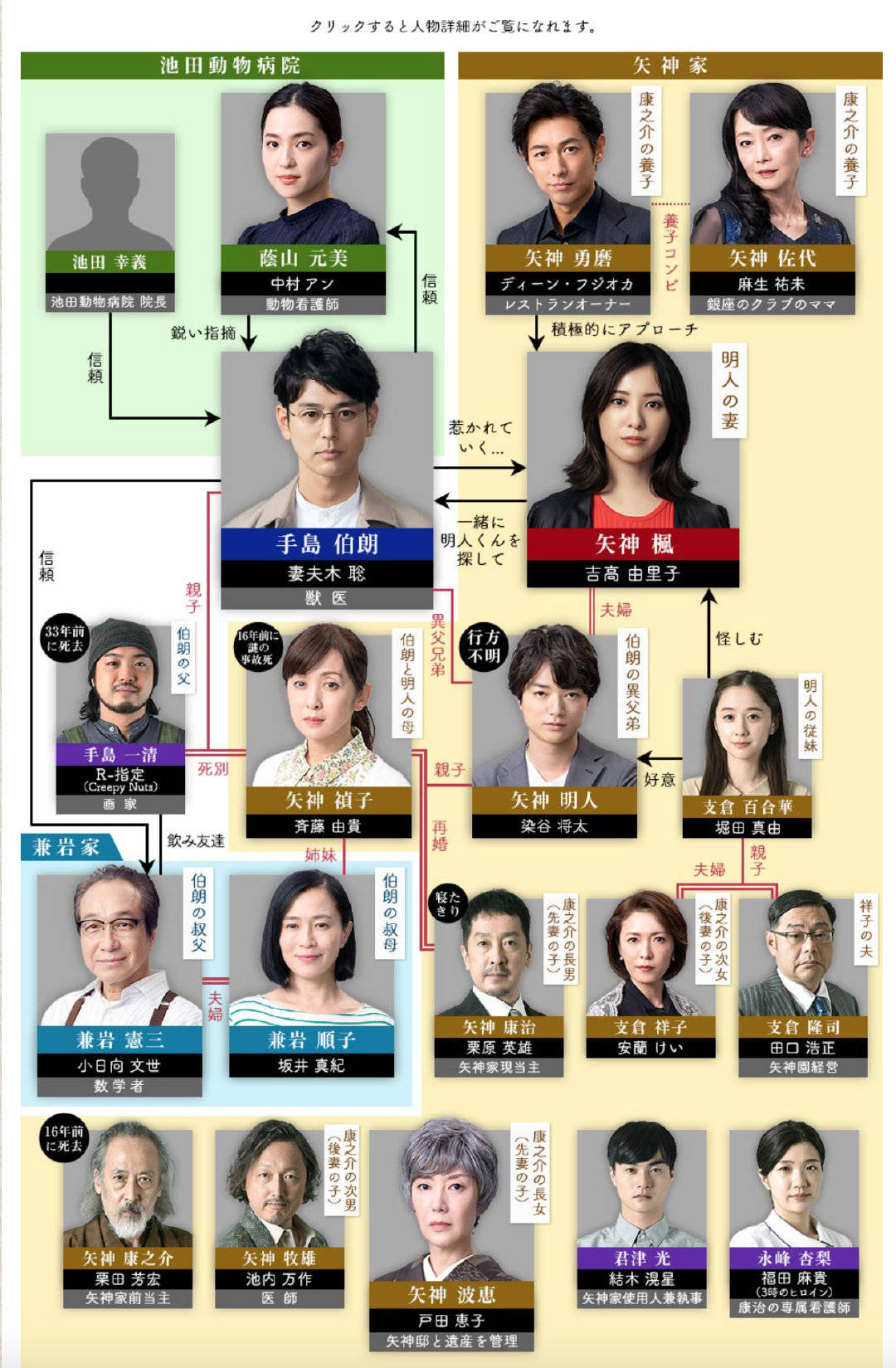 东野圭吾危险的维纳斯首播收视冠军大家族复杂人物关系梳理