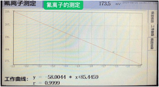 [新品]apt-2s氯离子自动电位滴定仪_手机搜狐网