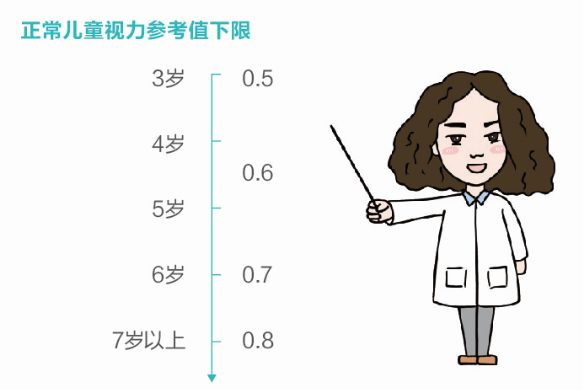 【爱眼护眼】孩子视力异常,就一定是近视吗?