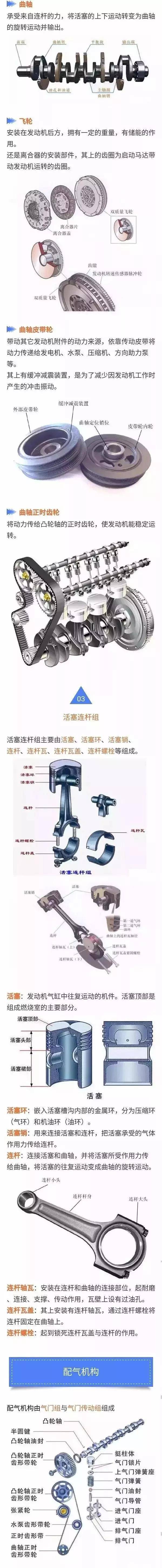 汽车发动机常用零部件资料