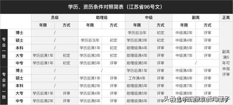 职称评审:中高级工程师职称评审要求一览,没中级也可申请副高!-搜狐大视野-搜狐新闻
