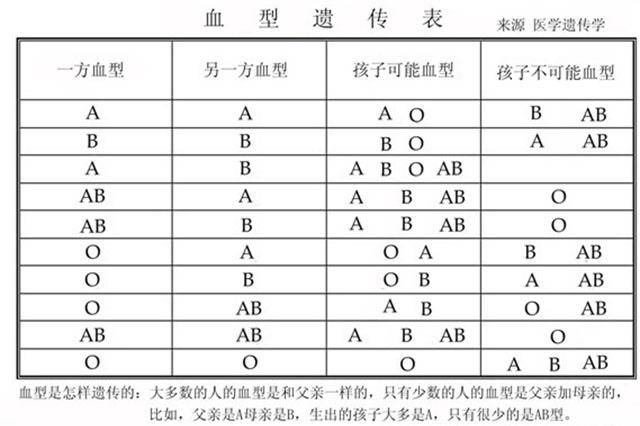 出生证明上有血型吗图片