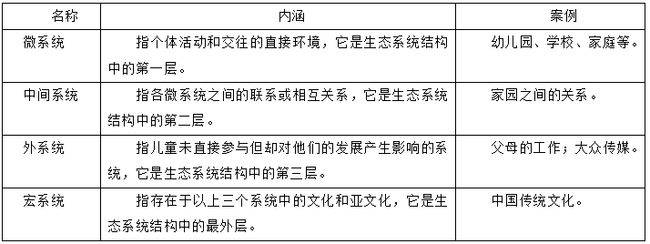 青海教師資格證考試走進生態系統理論