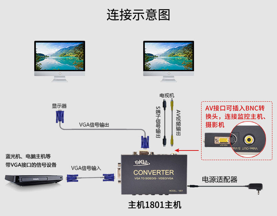 vga主机如何连接av/s端子显示器?