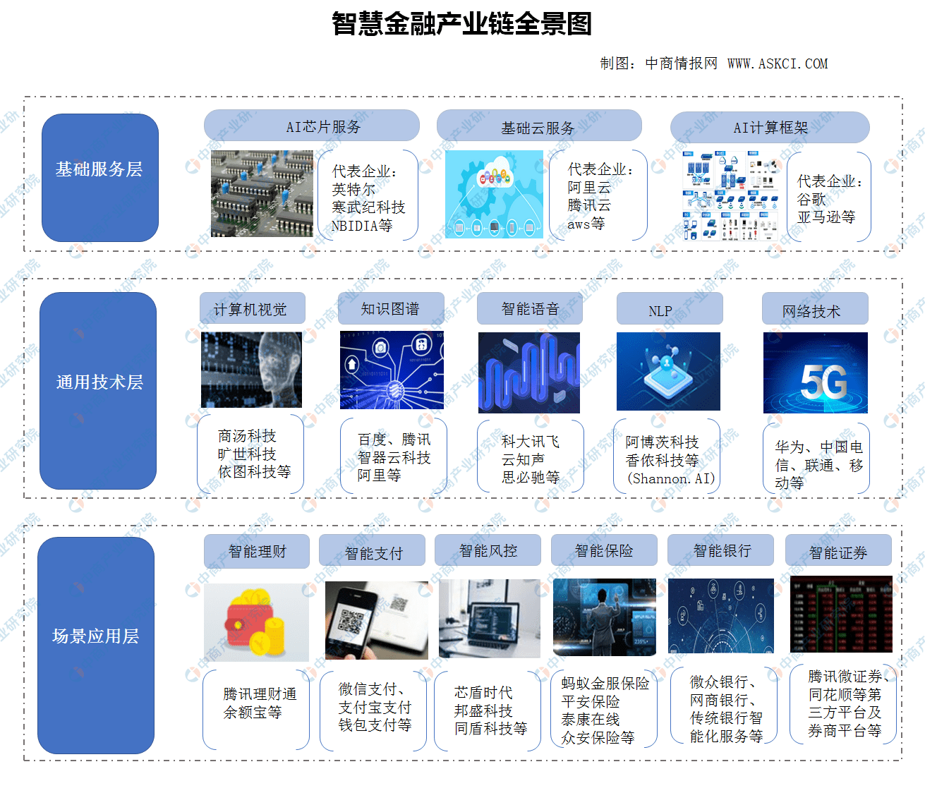 原創2020年中國智慧金融產業鏈投資圖譜及發展前景分析