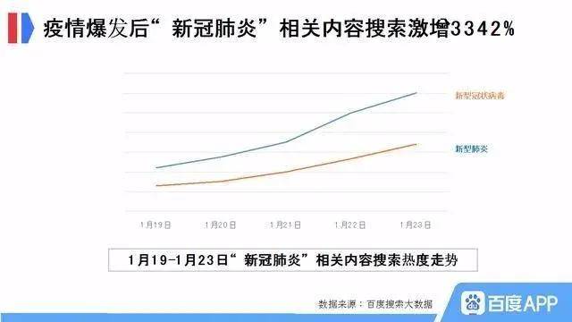 百度加速知识视频化：拓展流量入口，移动生态破局