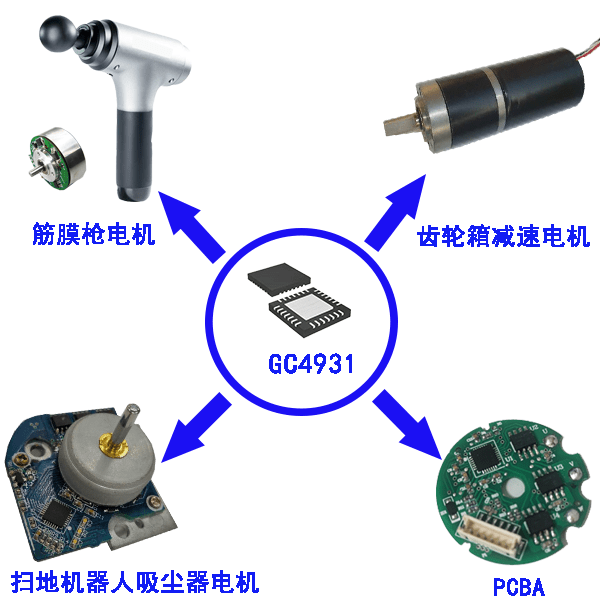 三相无刷电机预驱动器-GC4931（完全兼容Allegro A4931/4938）_芯片