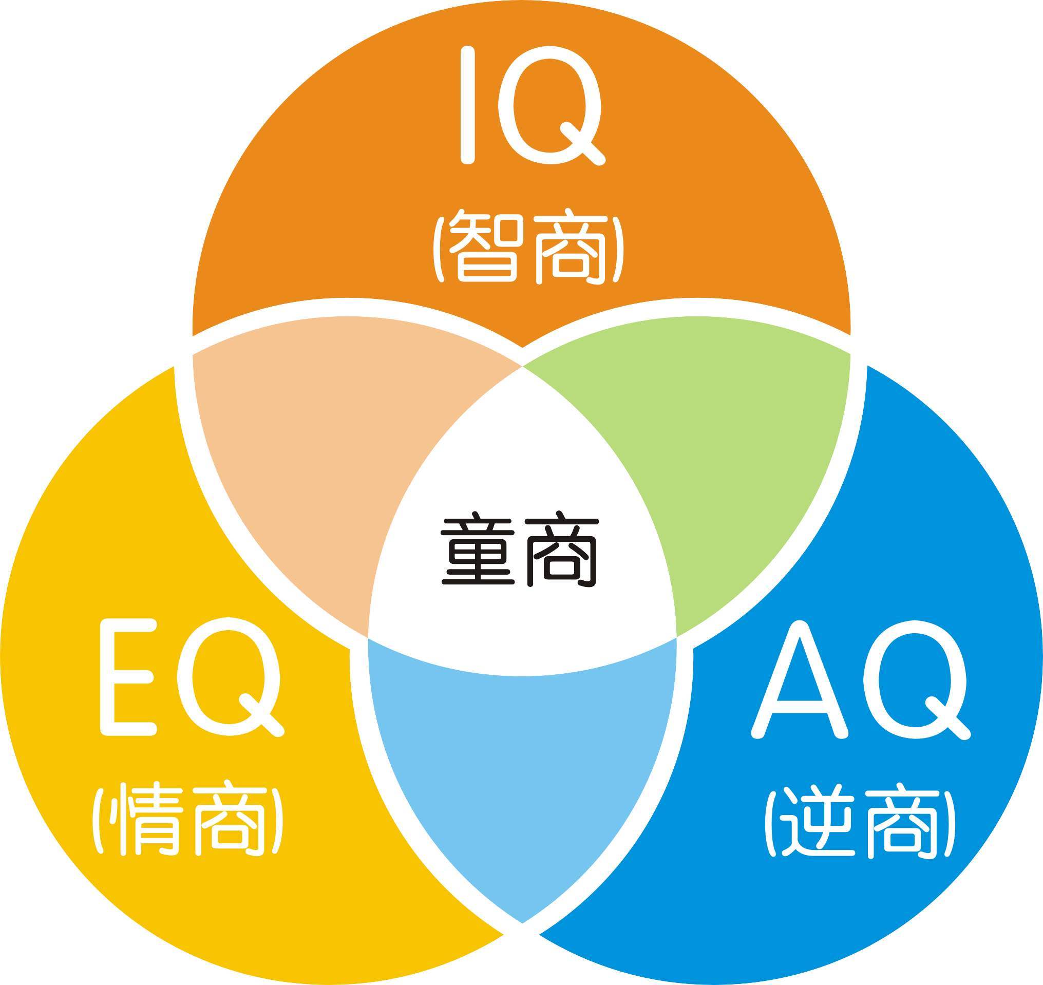 拱享红给你讲讲逆商的作用