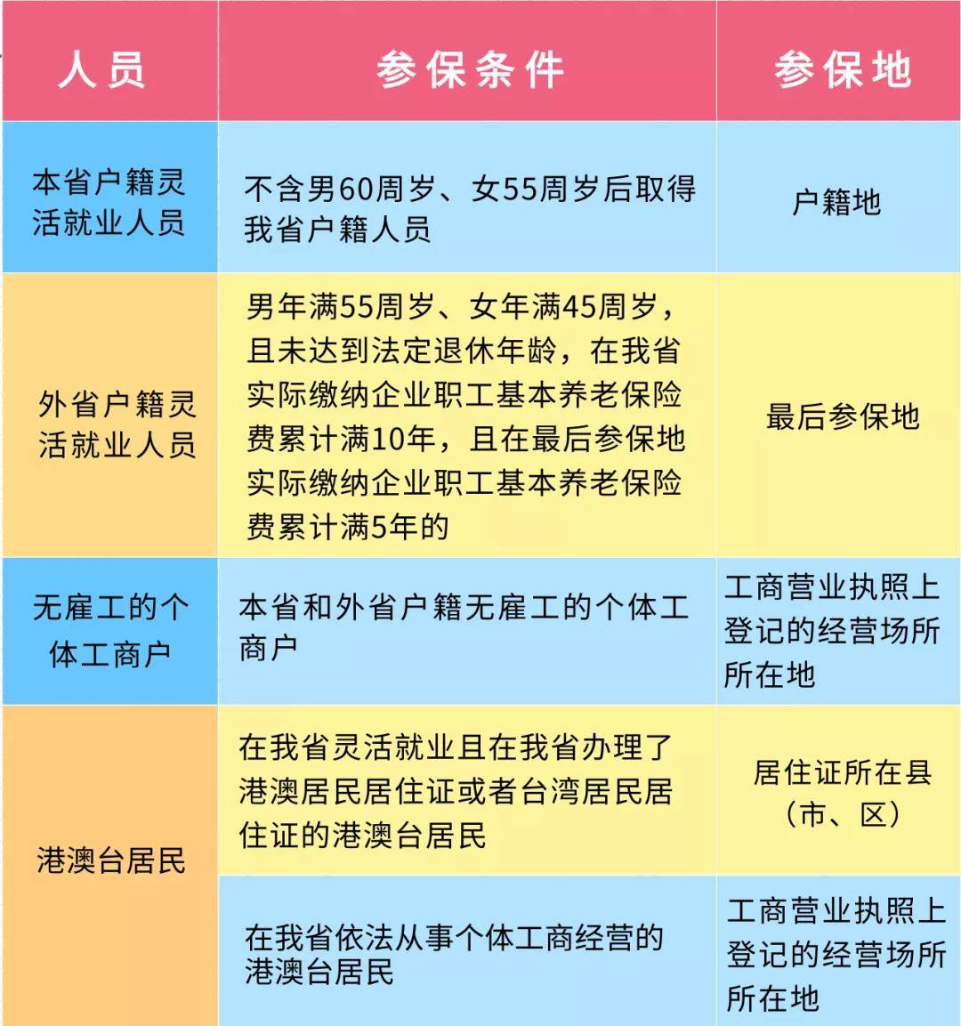 社保交纳标准_社保交纳标准可以提高吗_社保交纳标准最新