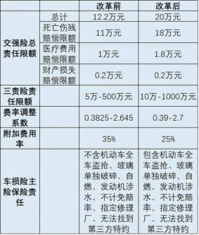 车祸药费要不要先垫付?新政策帮你解答!