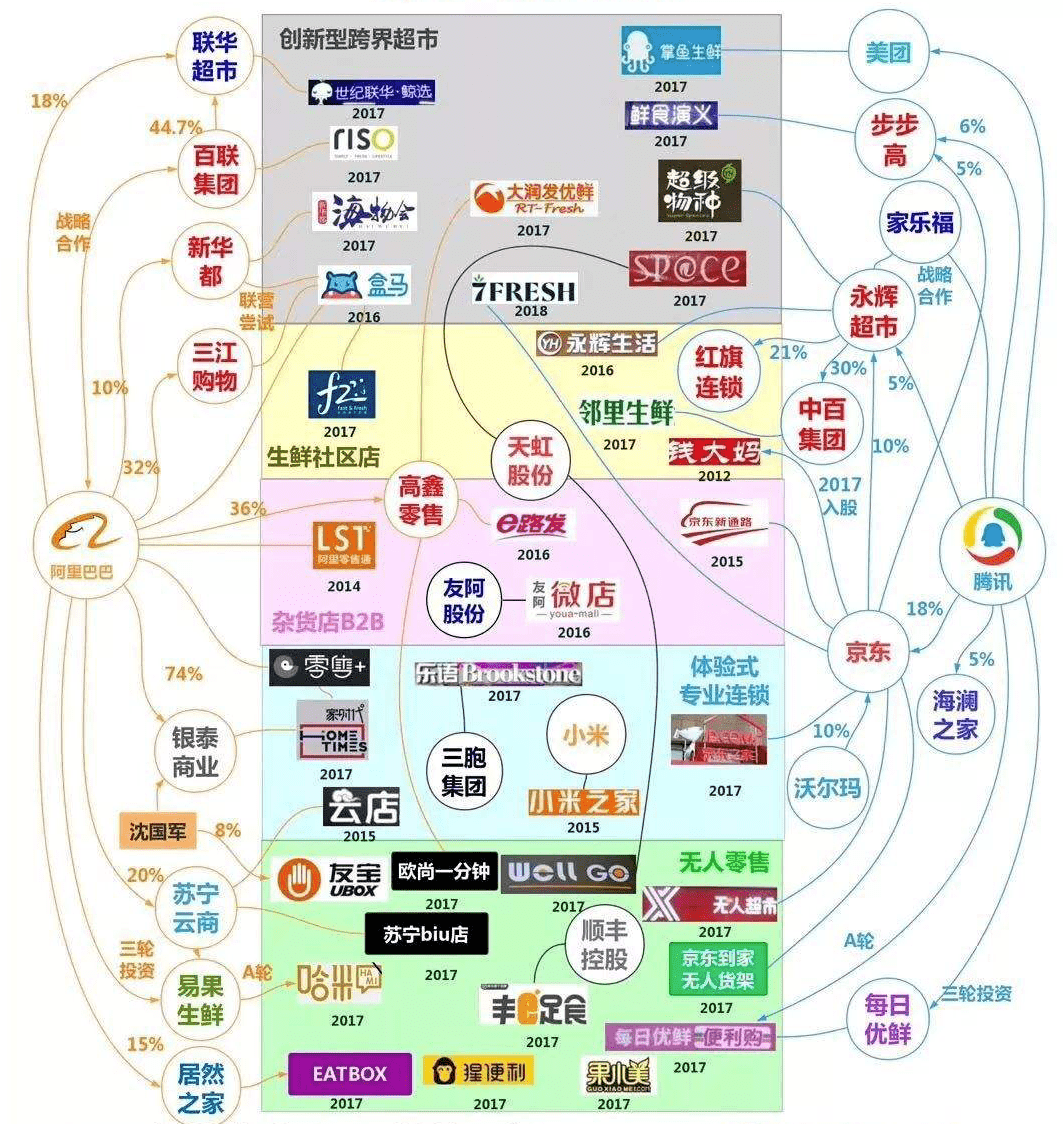 5年前,阿里在两家企业耗资百亿的尝试,今天终于得到了答案