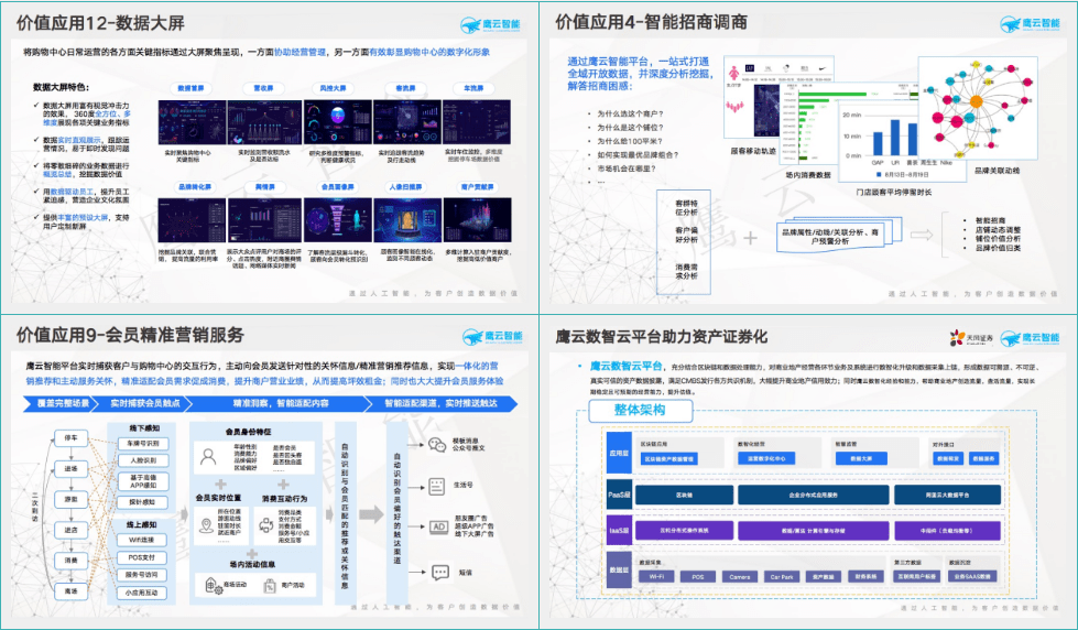 环节|行业观点 | 鹰云商业逻辑大揭秘