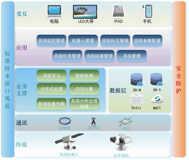 智能配电房在电力管理中的革新应用