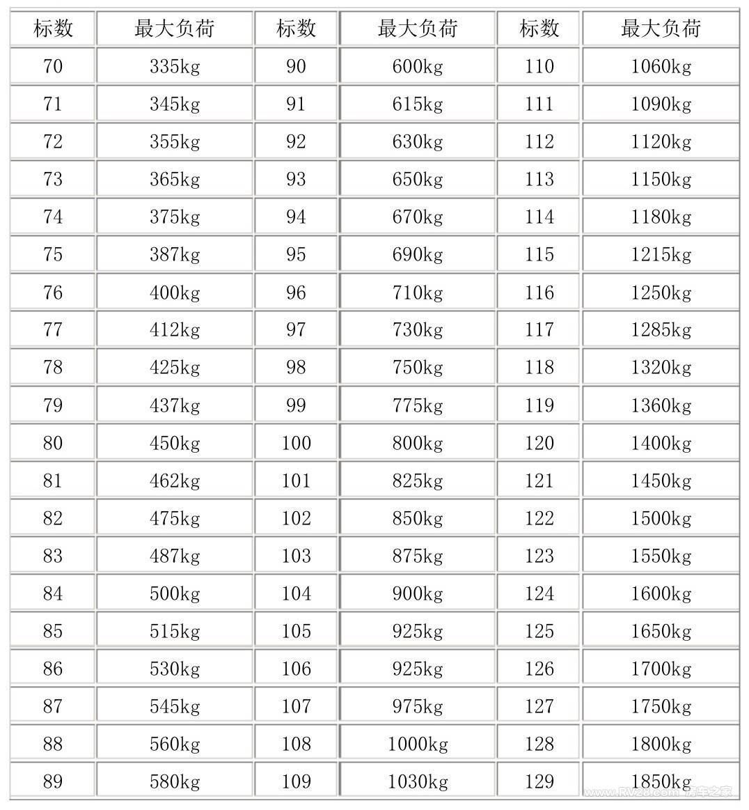 汽车轮胎上的字母代表什么