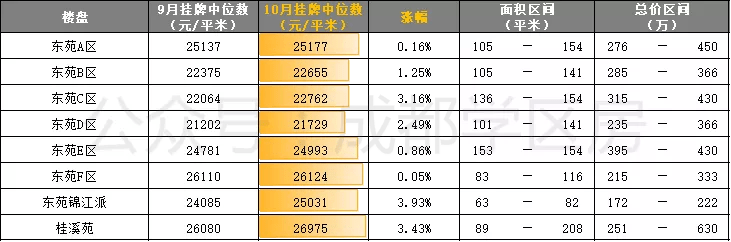 成都40所熱門小學2020年10月最新房價