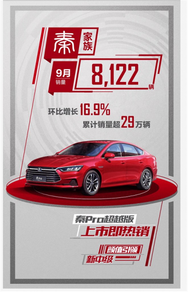 比亚迪9月大卖42万辆汉ev成销量上涨领头羊