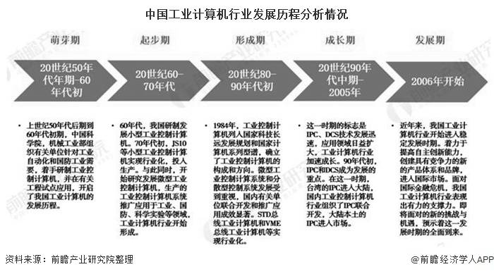 2020年中国工业计算机行业市场现状及竞争格局分析 上市