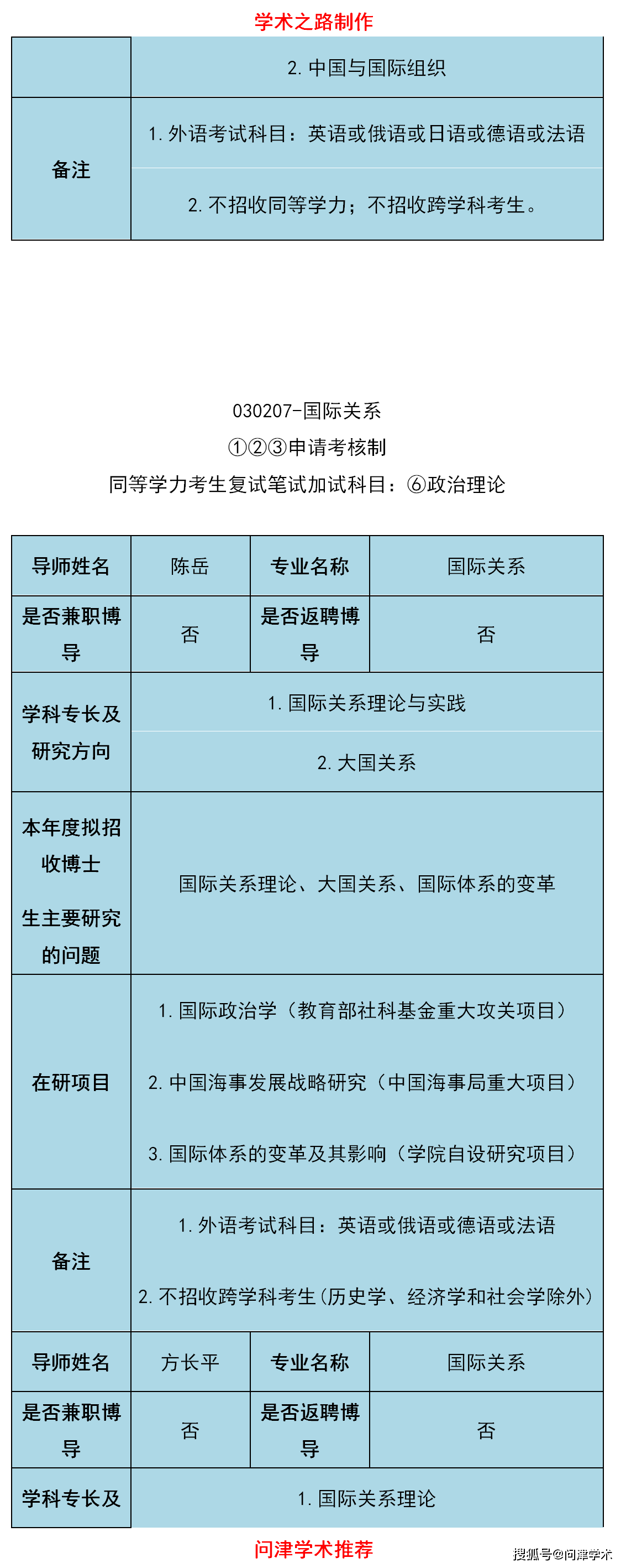 国际关系学院简介图片