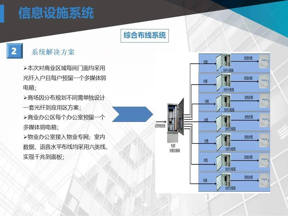 商业广场智能化弱电工程如何设计这套方案可以参考