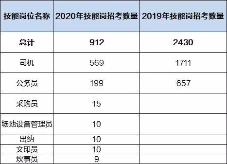 00后学历低应该创业什么好_00后学历不高做什么才有出路_00后没学历最吃香的职业