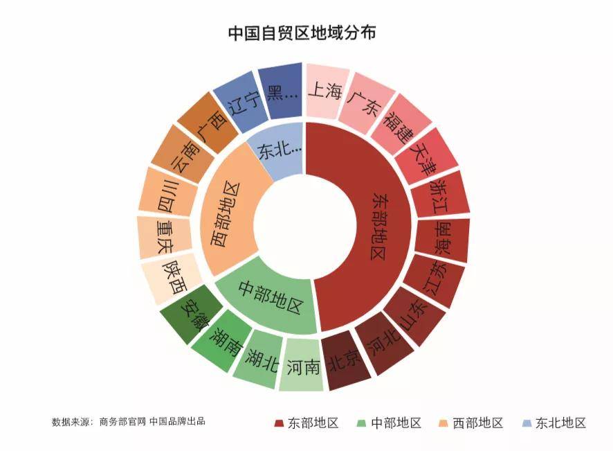 中国21个自贸区名单图片