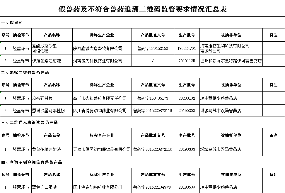 齐鲁兽药价格表图片图片