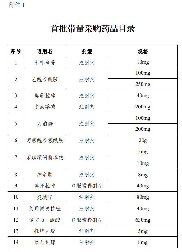 首创螺旋降价方式!湖南5市联盟集采20个品种