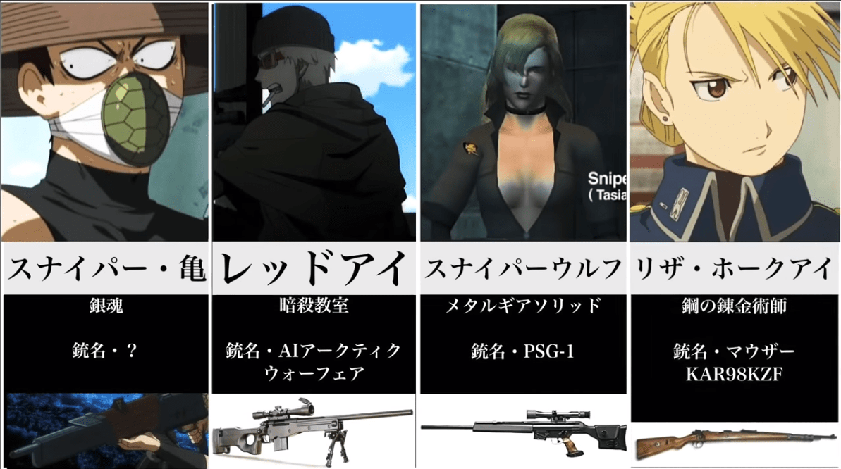 acg20位狙击手及装备鉴赏:网罗顶级名枪,7位女狙击手人美路子野!