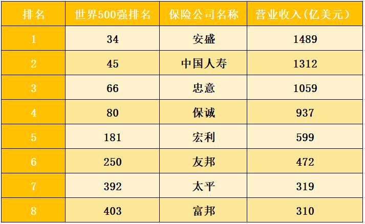 香港保险公司最新排名