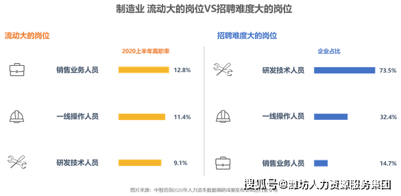 制造业招聘