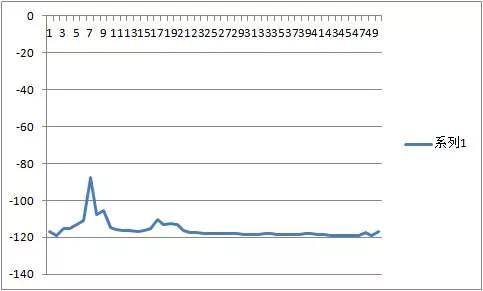 空中的福尔摩斯显灵通，LARK8000地空一体化测试系统随访