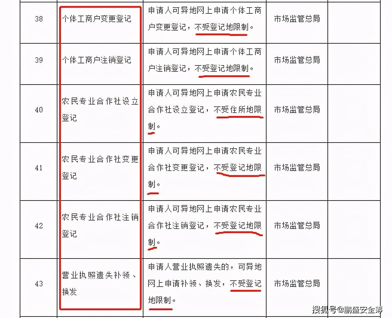 營業執照迎來重大改革年底前全國將迎來這些變化