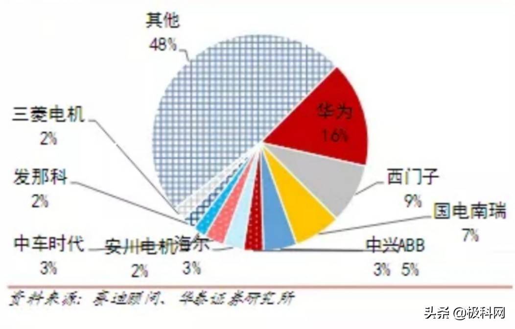 歷年中國工業軟件營收十強廠商華為西門子穩居前二名