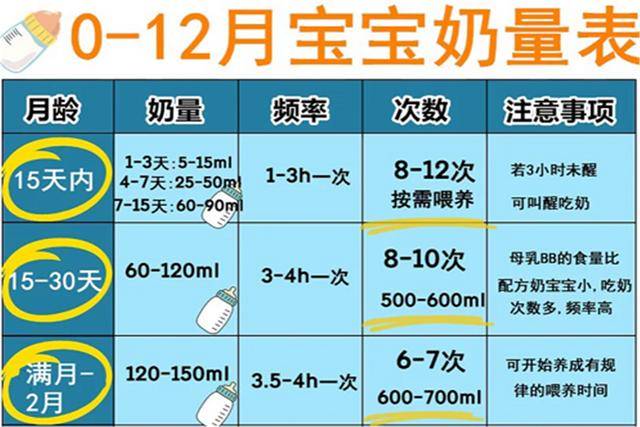 宝宝宁愿饿肚子也不肯吃奶粉?混合喂养分两步走,宝宝营养吸收足