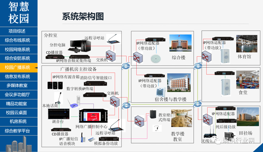 智慧校园智能化系统整体解决方案非常全面