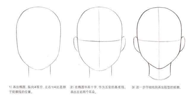 怎么画人物头部结构教你掌握头部结构的绘画技巧