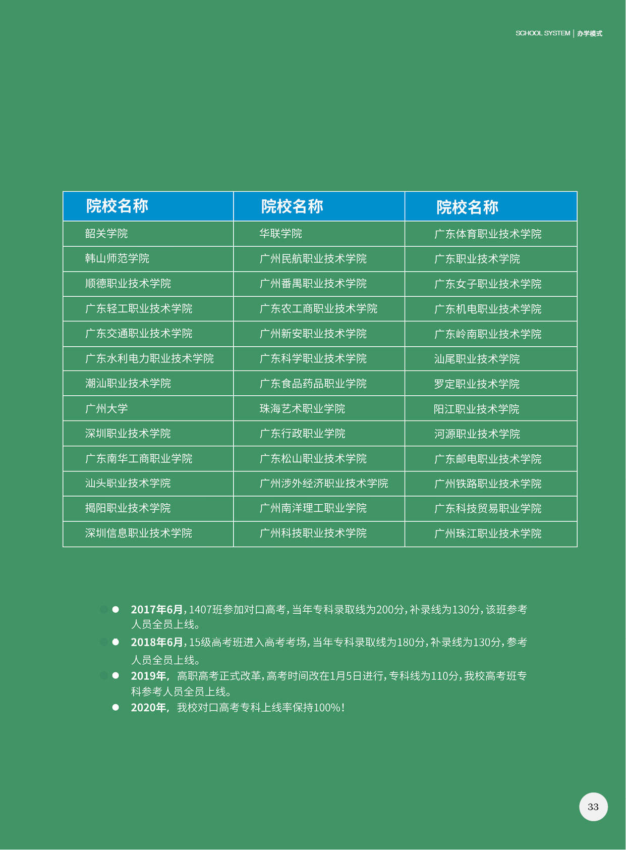 深圳市奋达职业技术学校2021年招生简章