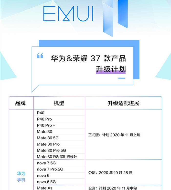 华为发布emui11系统升级计划覆盖37款产品36个月不卡顿