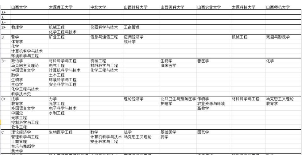 山西大学王牌专业(张雪峰点评山西大学)