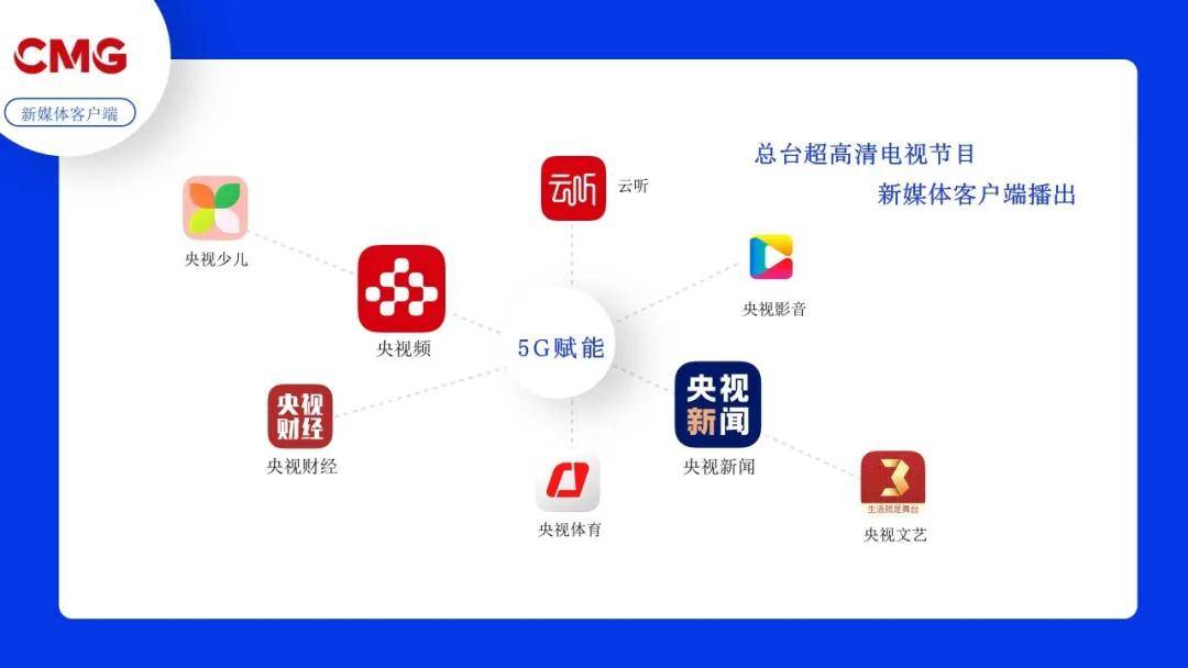 在世界超高清大会的演讲——5G+4K/8K+AI重构超高清电视制播体系