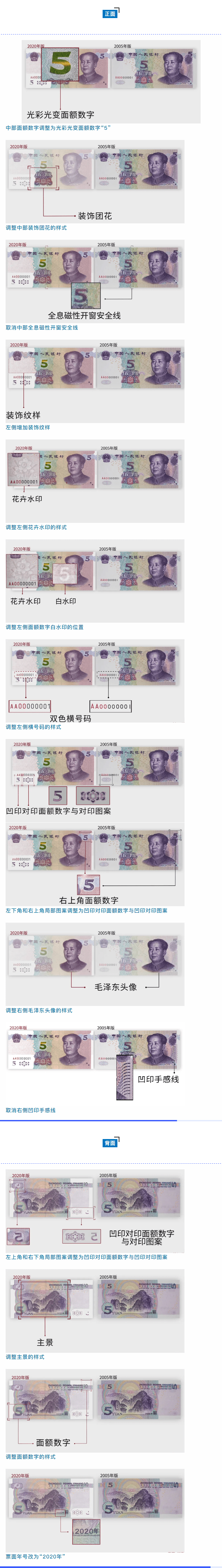 五元人民币图案解说图片