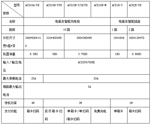 2,技术参数1,型号说明概述:电瓶车智能充电桩是新一代电动自行车智能