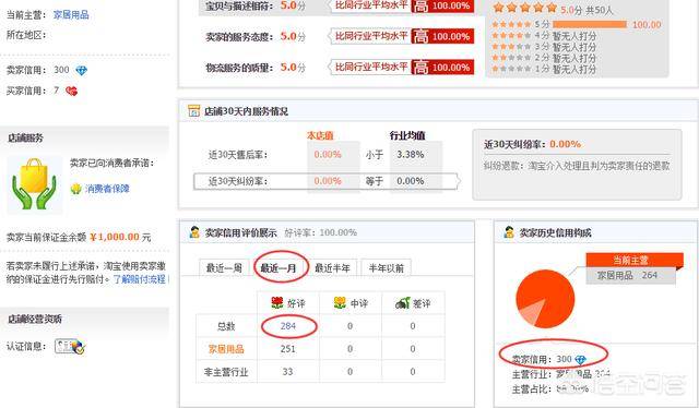 淘宝等级怎么提升（淘宝评价显示蓝钻）