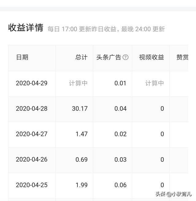 适合宝妈靠谱点的工作（适合女人9个小生意）