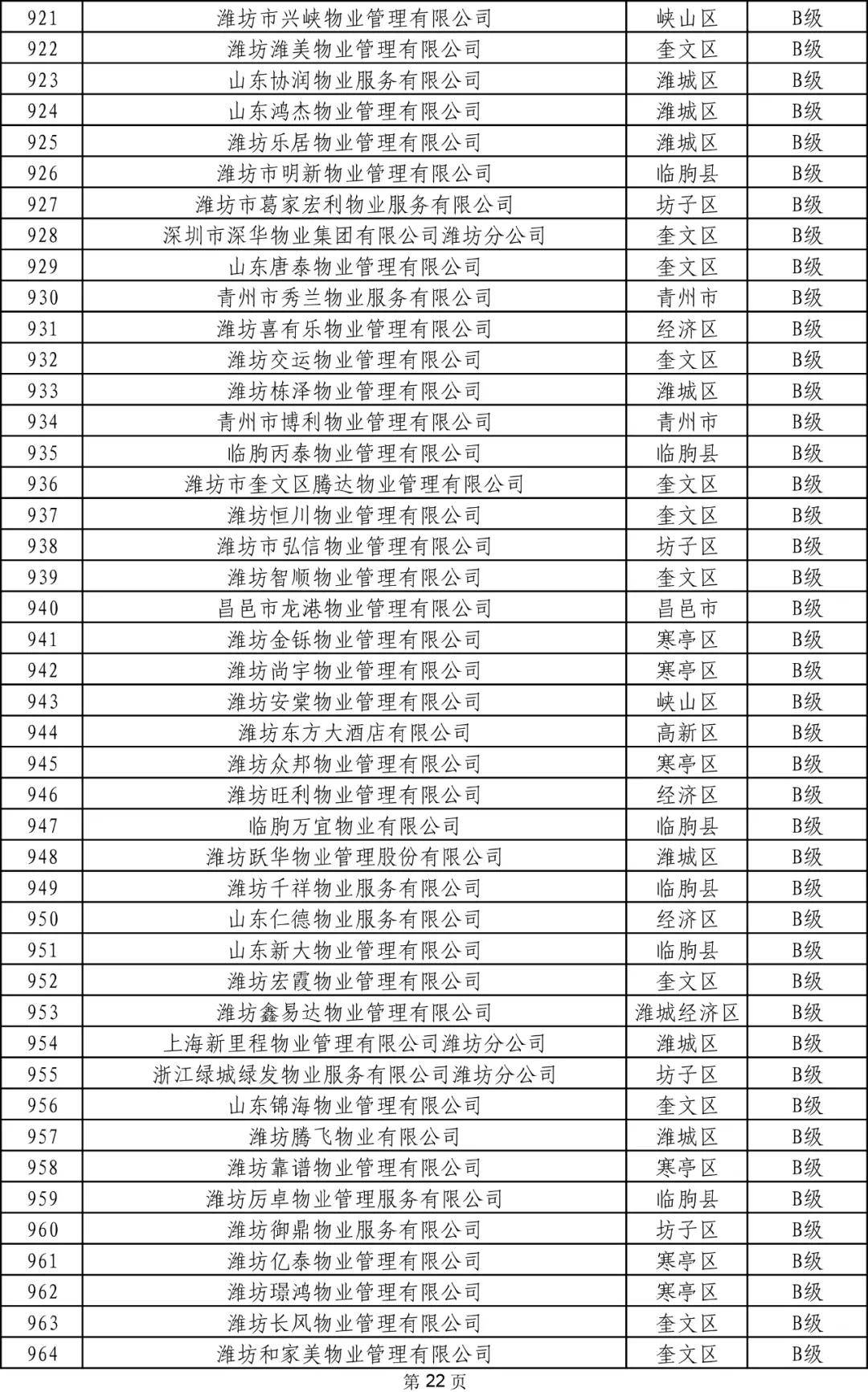 物业企业信用档案是什么(物业企业信息登记表)