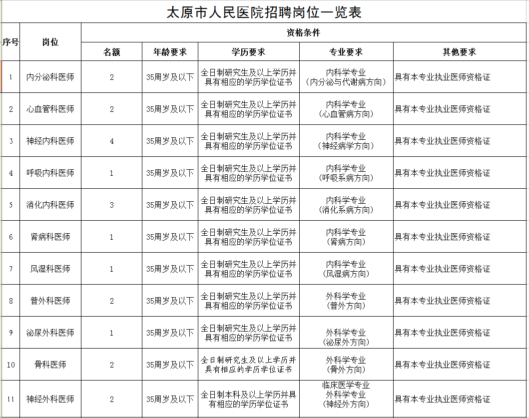 太原第八人民医院(太原第八人民医院体检中心电话号码是多少)