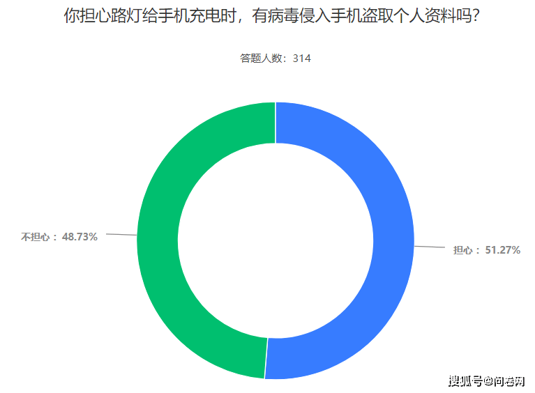 武汉街头现手机无线充电路灯6019网友认为充电路灯会影响共享充电宝的