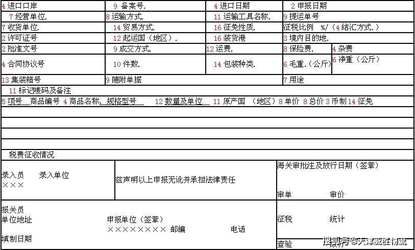 出口货物报关单填写要素:出口口岸,经营单位,指运港(站,合同(协议号)